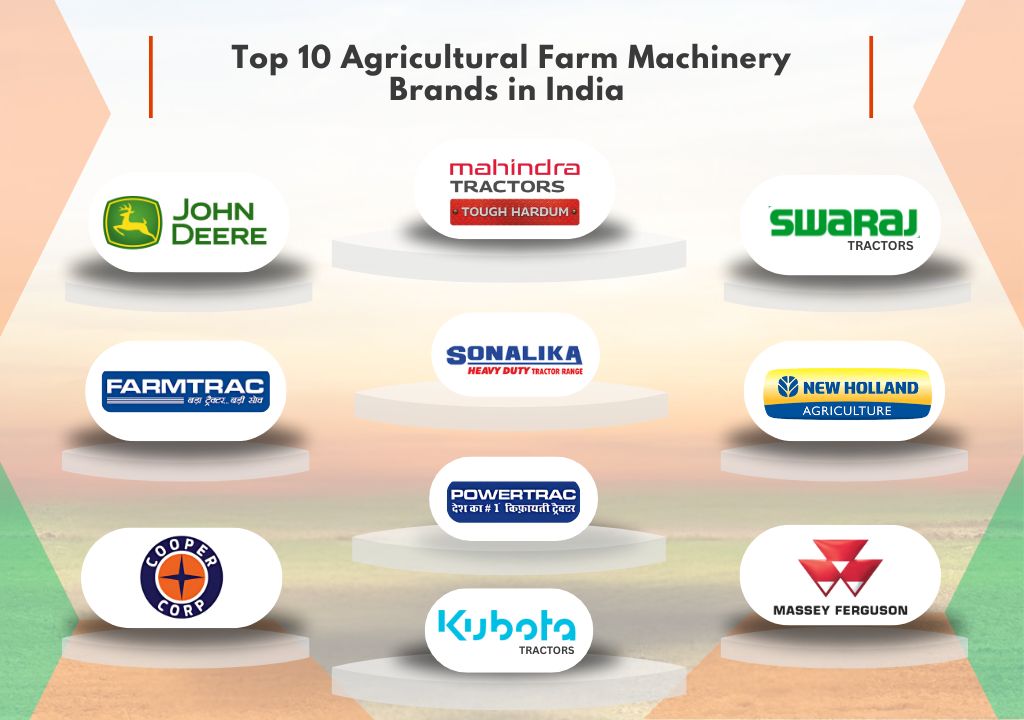 Top 10 Agricultural Farm Machinery Brands in India for 2025: Best Tractors and Prices