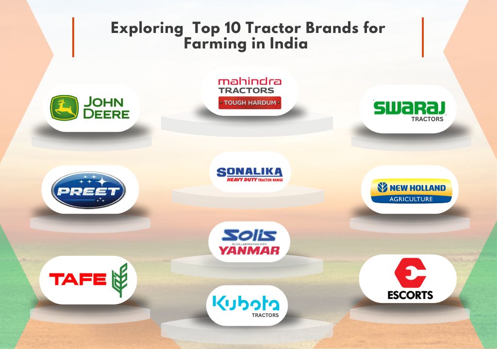 Exploring  Top 10 Tractor Brands for Farming in India