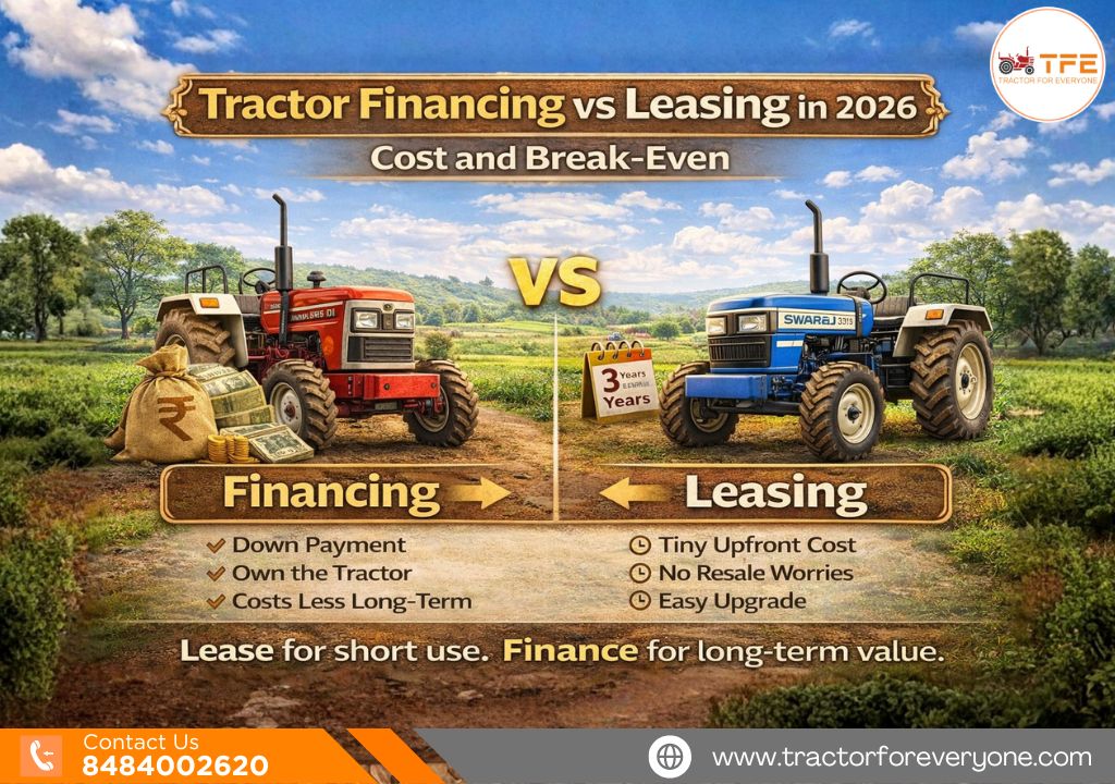 Tractor Financing vs Leasing in 2026: Cost and Break-Even