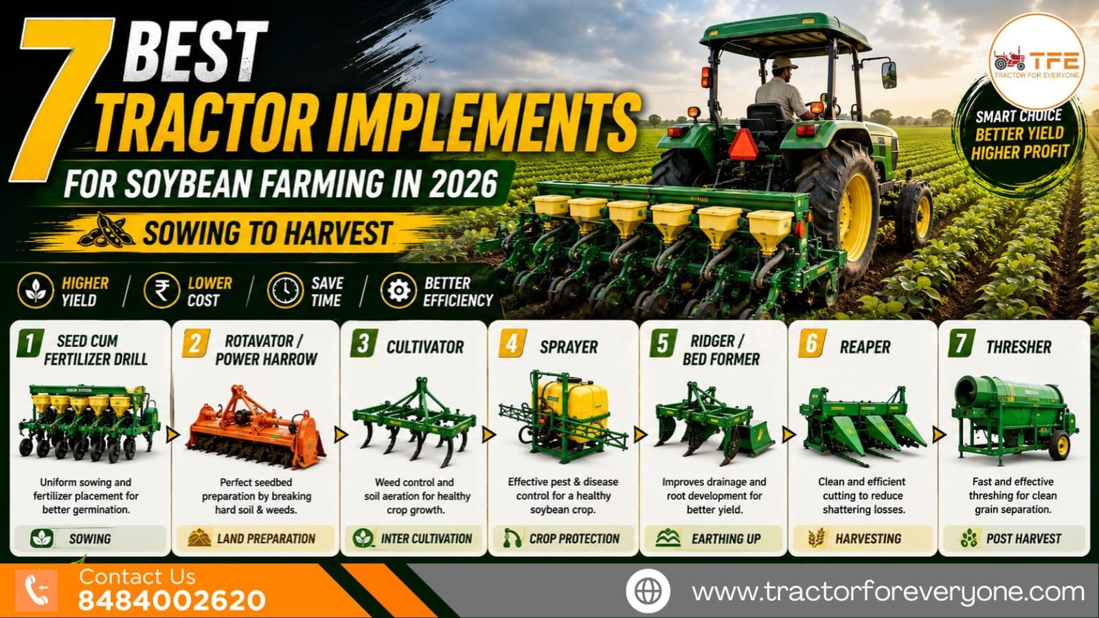 7 Best Tractor Implements for Soybean Farming in 2026 (Sowing to Harvest)