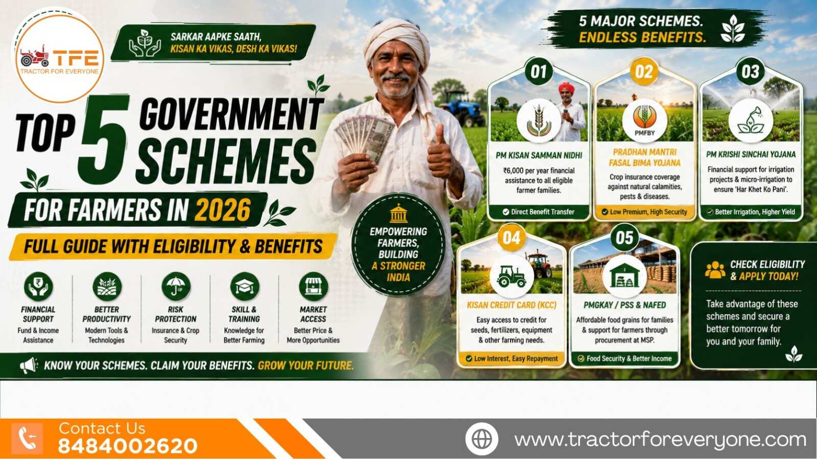 Top 5 Government Schemes for Farmers in 2026 (Full Guide with Eligibility & Benefits)