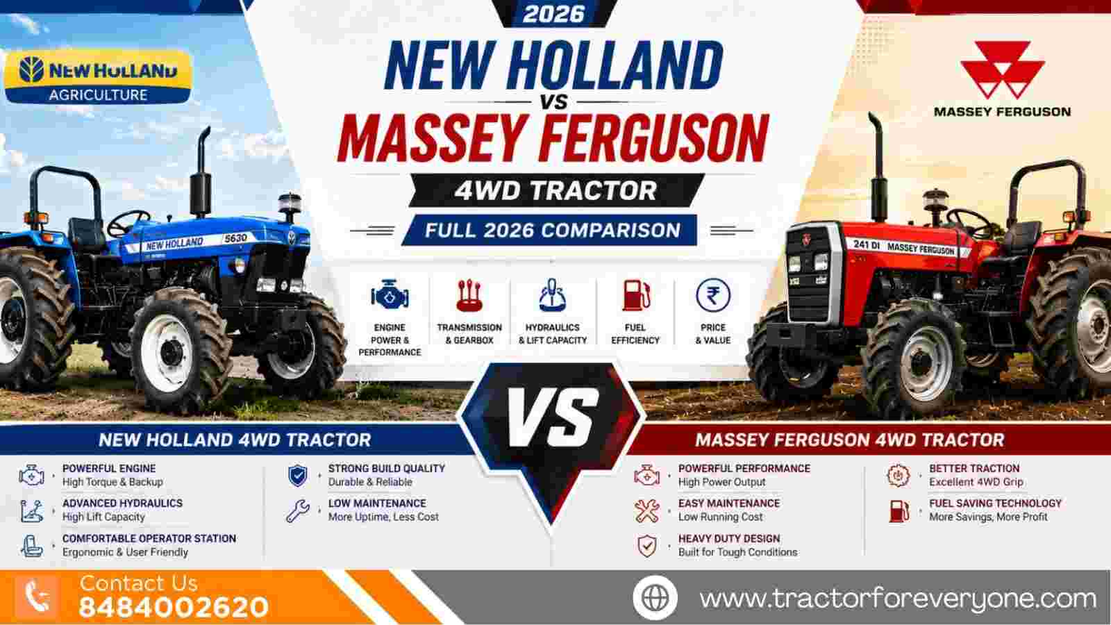 New Holland vs Massey Ferguson 4WD Tractor: Full 2026 Comparison