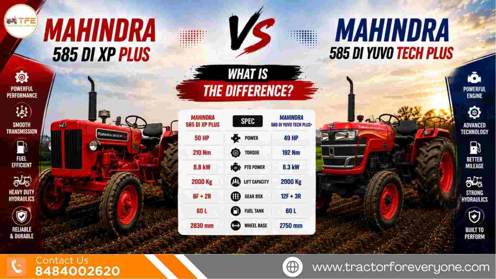 Mahindra 585 DI XP Plus vs Mahindra 585 DI Yuvo Tech Plus: What Is the Difference?